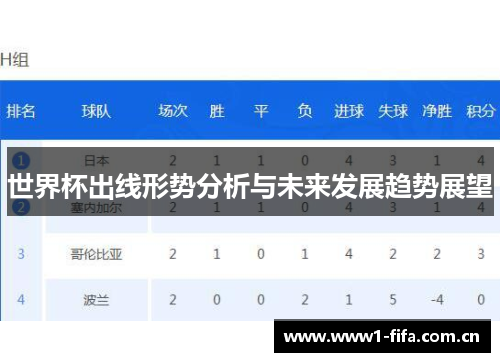 世界杯出线形势分析与未来发展趋势展望 世界杯出线形势分析与未来发展趋势展望