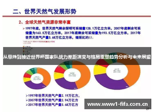 从悬殊到接近世界杯国家队战力差距演变与格局重塑趋势分析与未来展望 从悬殊到接近世界杯国家队战力差距演变与格局重塑趋势分析与未来展望
