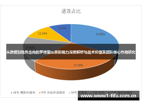 从数据到胜负走向的罗德里比赛影响力深度解析与战术价值及团队核心作用研究 从数据到胜负走向的罗德里比赛影响力深度解析与战术价值及团队核心作用研究