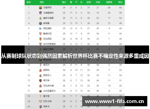 从赛制球队状态到偶然因素解析世界杯比赛不确定性来源多重成因 从赛制球队状态到偶然因素解析世界杯比赛不确定性来源多重成因